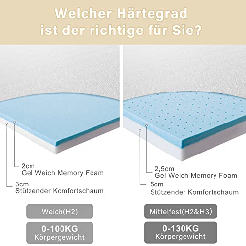 Gelschaum-Topper BedStory Topper 180x200cm, 7,5cm