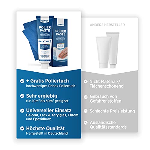 Kratzer-Entferner Prinox ® 150ml Polierpaste inkl. Profi Poliertuch