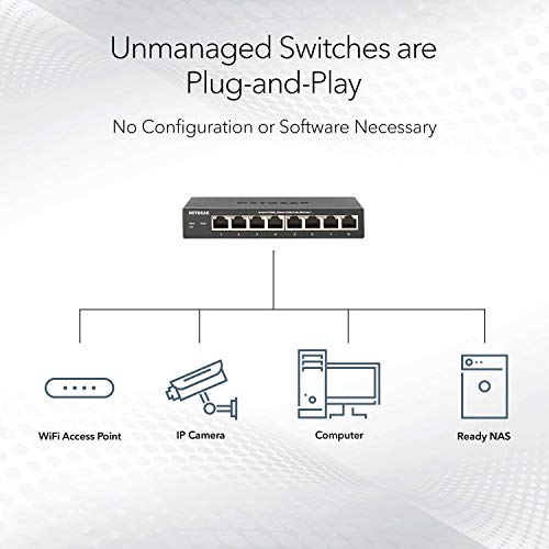 24-Port-Switch Netgear 24-Port Gigabit Ethernet Unmanaged PoE