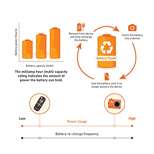 AAA-Akku Amazon Basics AAA-Batterien mit hoher Kapazität, 850 mAh