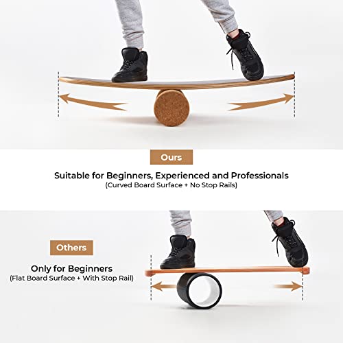 Balance-Board HITIK Balance Board, 15mm dickes Indoor Surfboard