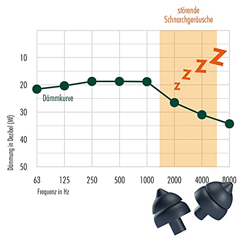 Ohrstöpsel Schlafen SweetDreams Ohrstöpsel zum Schlafen, extraweich