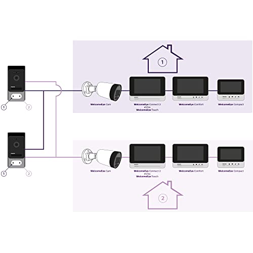 Video-Türsprechanlage Philips Domestic Appliances PHILIPS WelcomeEye