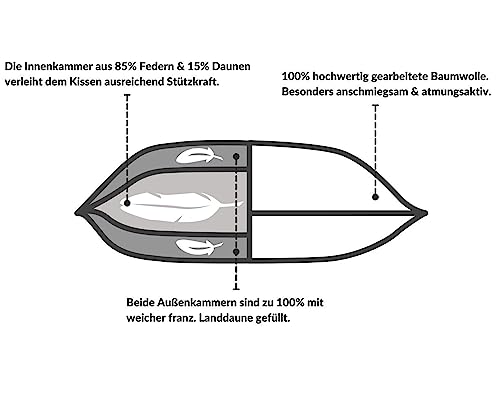 Kopfkissen 40 x 80 DormiGood, Premium Daunenkissen