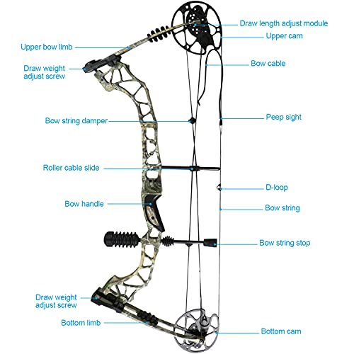 Compoundbogen KUWAN Jagdbogen Pfeile 25-70lbs einstellbar