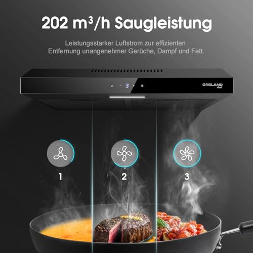 Dunstabzugshaube Umluft mit Aktivkohlefilter GASLAND Chef