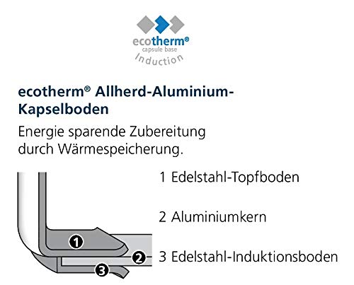 Schmorpfanne 28 cm Schulte-Ufer Industar for Professionals