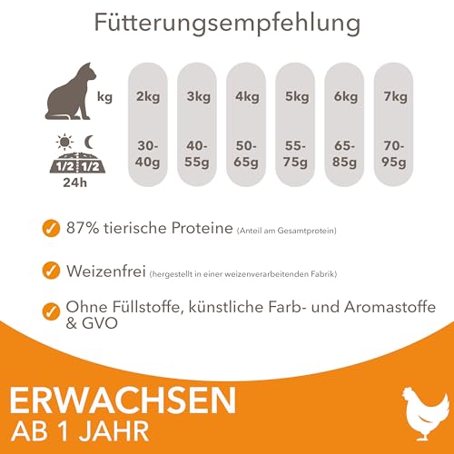 Katzen-Trockenfutter Iams Katzenfutter trocken mit Huhn