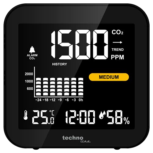 CO2-Melder Technoline Monitor WL1025 Co2-Monitor