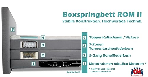 Boxspringbett Charlottes Möbelkaufhaus ROM II elektrisch verstellbar