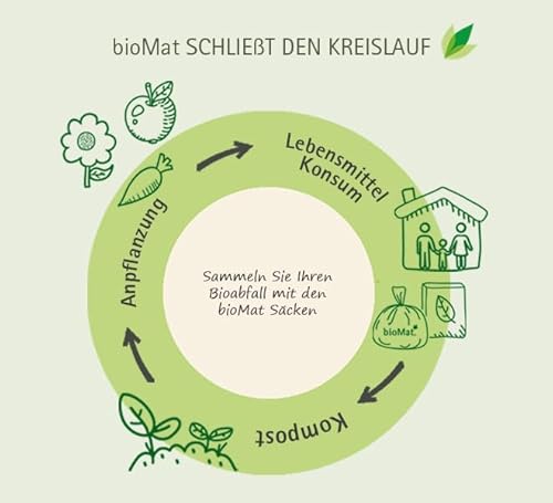 Kompostierbare Müllbeutel bioMat Kompostierbare 120l