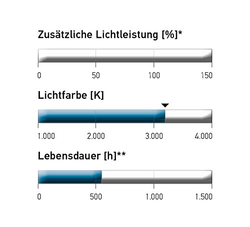 H8-Birne Hella, Glühlampe, H8, Standard, 12V, 35W