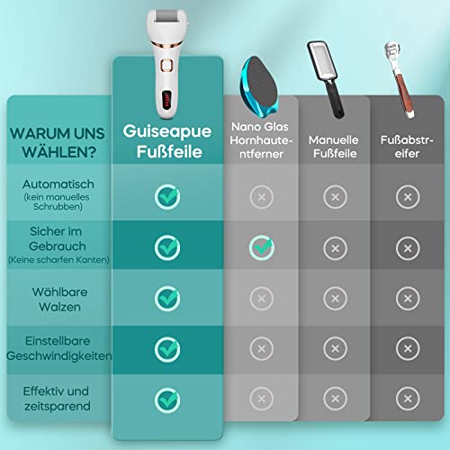 Fußpflege-Geräte Guiseapue Hornhautentferner Elektrisch