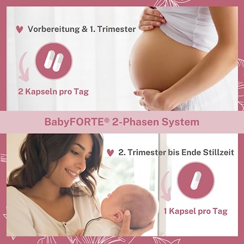 Schwangerschaftsvitamine BabyFORTE ® Folsäure Plus Quatrefolic