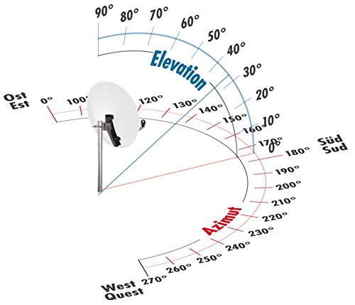 Satellitenschüssel (80 cm) SCHWAIGER 210 Satellitenschüssel