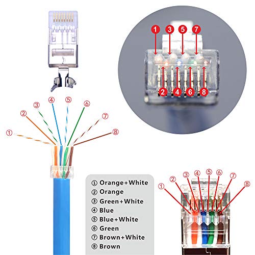 RJ45-Stecker VCE RJ45 Stecker CAT7 CAT6A, 10X Netzwerkstecker