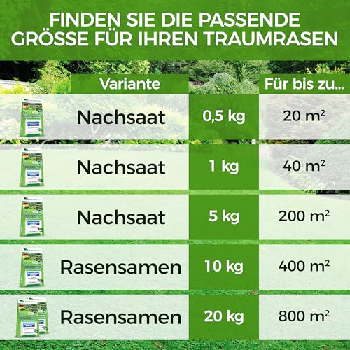 Rasen-Nachsaat NATUREFLOW Rasen Nachsaat 1kg