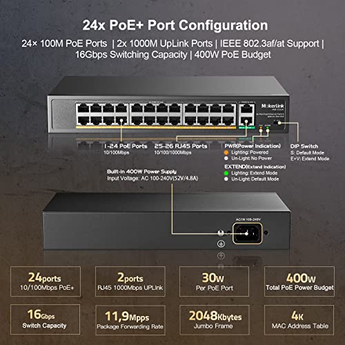 24-Port-Switch MokerLink 24 Port PoE Switch, 2 Gigabit Uplink