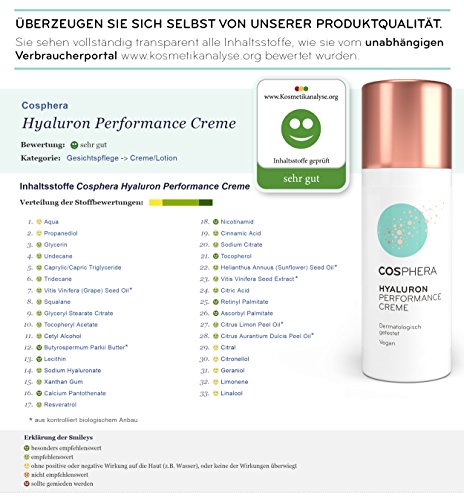 Gesichtscreme Cosphera, Hyaluron Performance Creme 50 ml