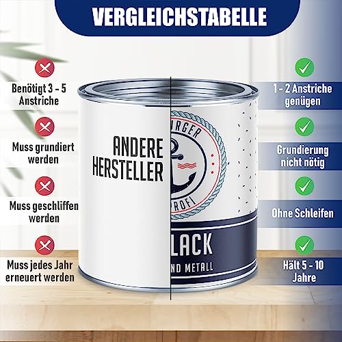 Weißlack Hamburger Lack-Profi Buntlack MATT für Holz und Metall