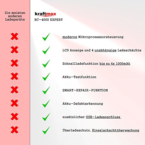 18650-Ladegerät kraftmax BC-4000 EXPERT – Universal Akku Ladegerät