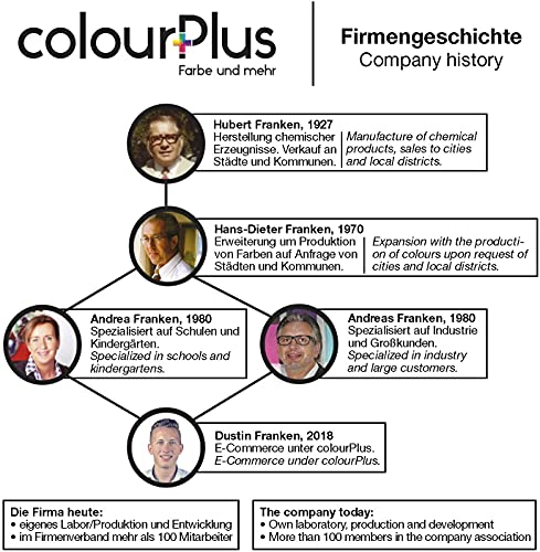 Wetterschutzfarbe Weiß colourPlus Farbe und mehr colourPlus®