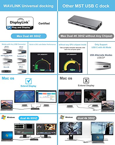 Thunderbolt-3-Dock WAVLINK USB 3.0 Universal-Laptop-Dockingstation