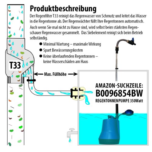 Regentonne AMUR Sonderpreis! REGENFASS WASSERFASS