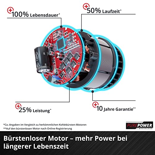 Mulchmäher Einhell Akku-Rasenmäher GE-CM 36/48 Li M-Solo