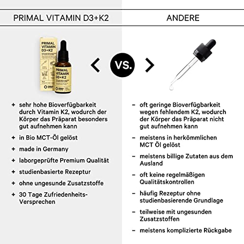 Vitamin D3 Primal State ® K2 [1150 Tropfen] 1000 I.E. je Tropfen