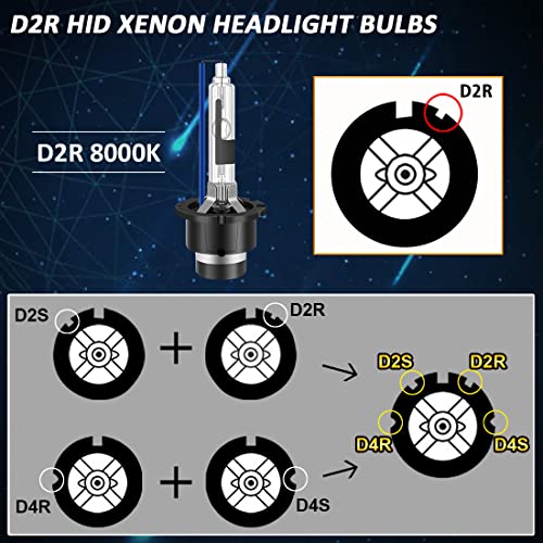 D2R-Xenon TECTICO D2R Xenon Brenner 35W 8000K Ultra Cool