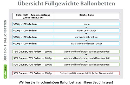 Bettdecke-und-Kissen-Set franknatur Ballonbett 135×200