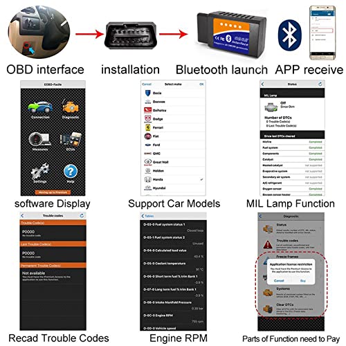 OBD2-Adapter Edasion OBD2 Bluetooth Diagnosegerät Scanner