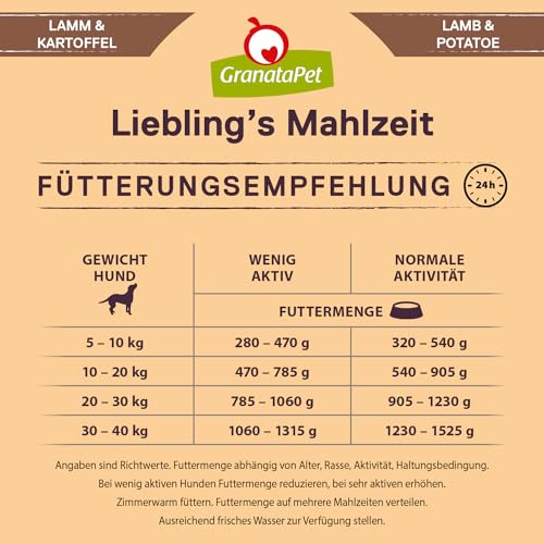 Hunde-Nassfutter GranataPet Liebling’s Mahlzeit Lamm & Kartoffel