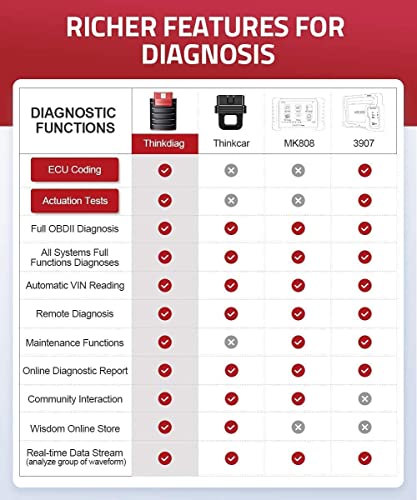 OBD2-Adapter thinkcar Thinkdiag Obd2 Diagnosegerät