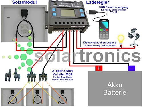 Solaranlage Wohnmobil solartronics Komplettset 3×130 Watt Poly