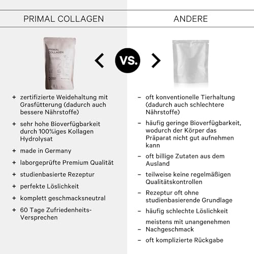 Kollagen Primal State ® Collagen Pulver [460g]