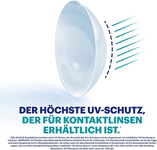 Tageslinsen Acuvue OASYS 1-Day for Astigmatism Kontaktlinsen