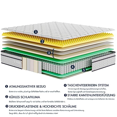 Boxspringmatratze Vesgantti Matratze 160×200 7-Zonen