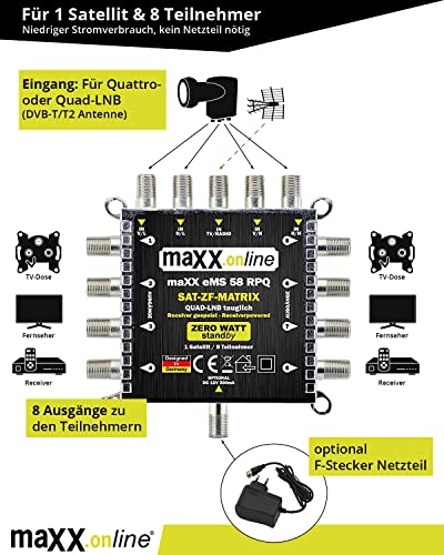 Multischalter maxx.onLine 8 Teilnehmer & 1 Satellit