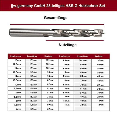 Holzbohrer JJW-GERMANY.COM HIGH QUALITY.BEST PRICE