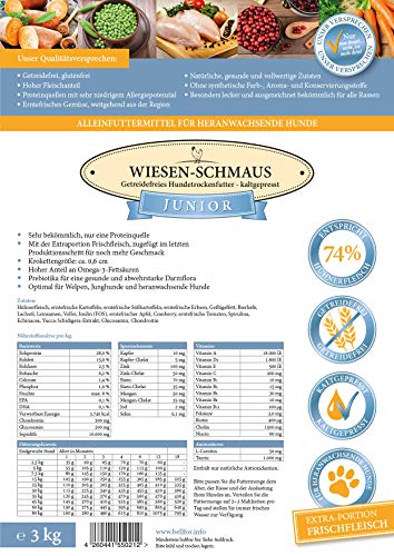 Welpen-Trockenfutter Bellfor Wiesen-Schmaus Junior Kaltgepresst