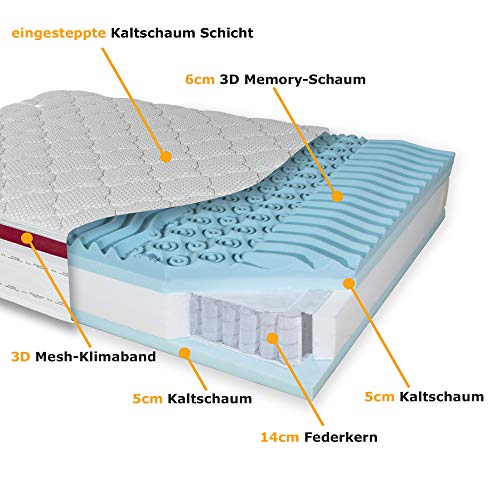 Taschenfederkernmatratzen Arensberger DELUXX 9 Zonen