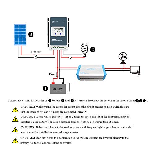 Solarladeregler EPEVER MPPT Solar Ladegerät Tracer AN Serie 10A