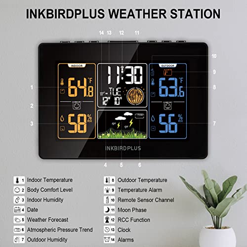 Wetterstation WLAN Inkbird Wetterstation mit Außensensor, Innen