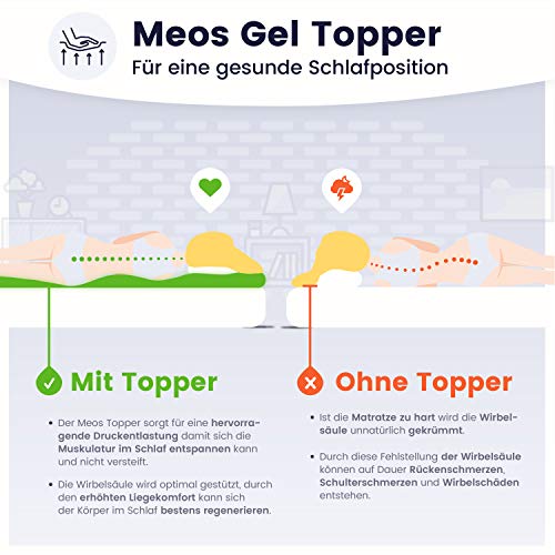 Gelschaum-Topper Meos ® Gel-Schaum Topper 180x200cm