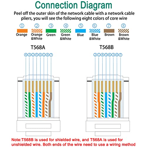 RJ45-Stecker Greluma 60 Stk RJ45 CAT6 Pass-Through-Anschlüsse