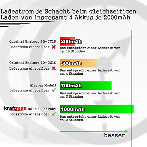 18650-Ladegerät kraftmax BC-4000 EXPERT – Universal Akku Ladegerät