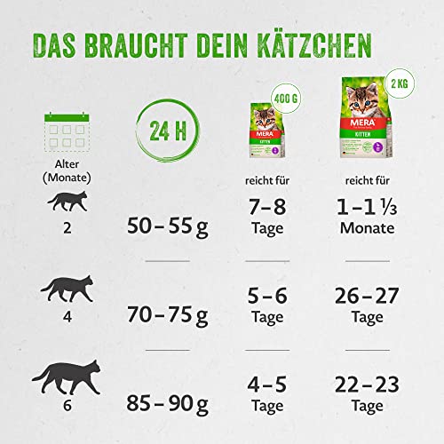 Katzenfutter ohne Zucker und Getreide MERA Cats Kitten Ente