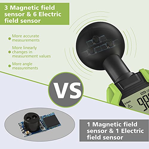 EMF-Messgerät Tadeto EMF Messgerät EMF Meter mit 3 Chips